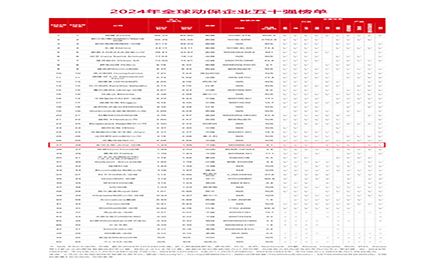 ףHJCƽǹٷվ׿ԽĿʵȫӰٵǡ"ȫ򶯱ҵ50ǿ"񵥵27